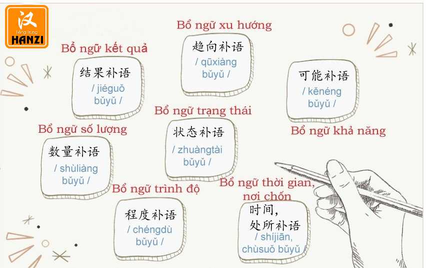 Các loại bổ ngữ trong tiếng Trung