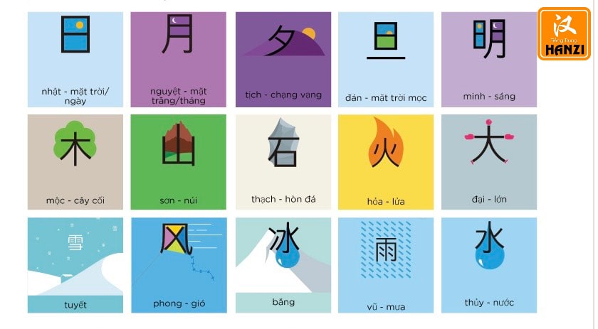 cách học từ vựng tiếng Trung
