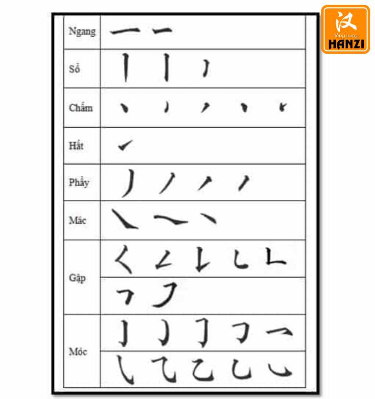 Cách viết chữ Hán với quy tắc 8 nét cơ bản 