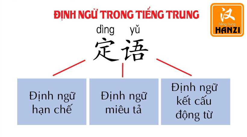 Phân biệt 3 loại định ngữ trong tiếng Trung